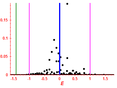 Strength function